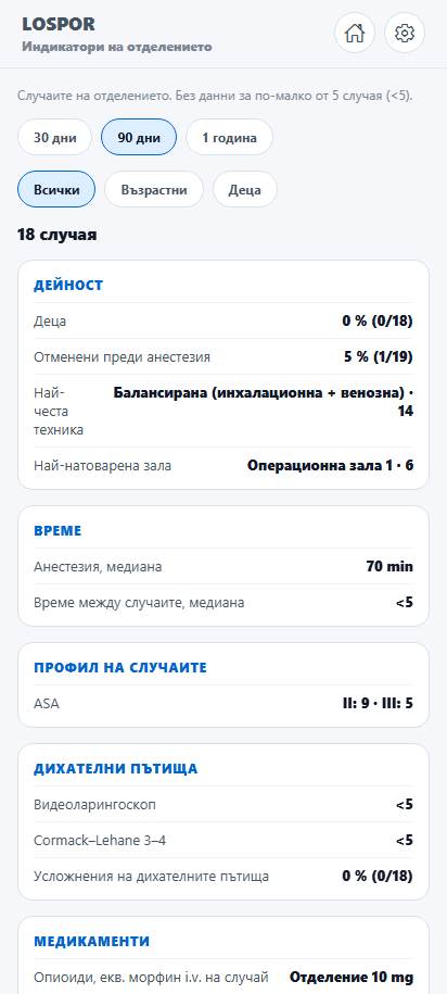 Индикатори на отделението на телефона