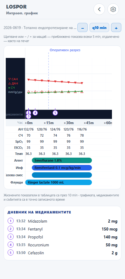 Графиката на телефона